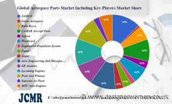 Aerospace Parts Market Innovative Strategy by 2030 | JAMCO, Intrex Aerospace, Rolls Royce, CAMAR Aircraft Parts, Safran, Woodward, Engineered Propulsion System, – Designer Women - Designer Women