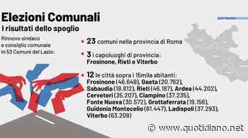Risultati elezioni comunali: Viterbo e Frosinone ballottaggio, a Rieti eletto il sindaco - QUOTIDIANO NAZIONALE