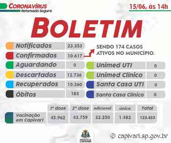 BOLETIM EPIDEMIOLÓGICO DO DIA 15/06/2022 - capivari.sp.gov.br