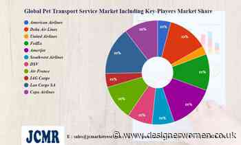 Pet Transport Service Market Investment Analysis | American Airlines, Delta Air Lines, United Airlines – Designer Women - Designer Women