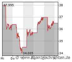 TUI weiterhin mit Unsicherheiten, BYD hoch im Kurs bei Analysten, Deutsche Bank zeigt Anzeichen einer Stabilisierung und Tesla öffnet sich ein wenig - FinanzNachrichten.de