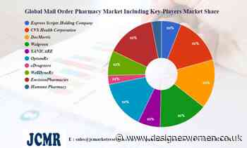 Mail Order Pharmacy Market Size & Revenue Analysis | Express Scripts Holding Company, CVS Health Corporation – Designer Women - Designer Women