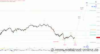 Elliott Wellen Analyse: DAX bleibt mehrdeutig