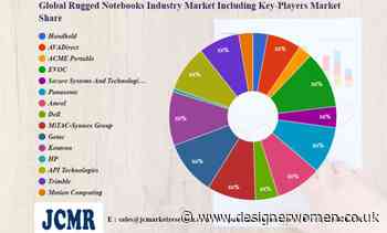 Rugged Notebooks Industry Market Future Scope including key players Handheld, AVADirect, ACME Portable, EVOC – Designer Women - Designer Women