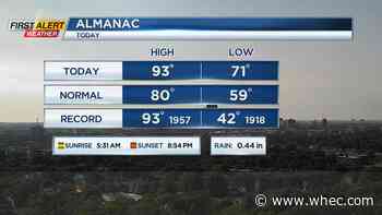 First Alert Weather: Calmer, more comfortable end to the week