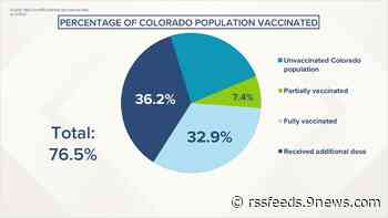 Coronavirus en Colorado: Actualización de casos de COVID-19 para la semana del 20 de junio