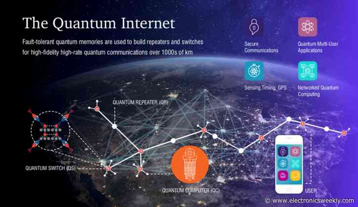 AWS sets up Quantum Networking Centre