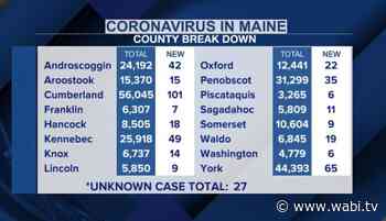430 new coronavirus cases in Maine - WABI