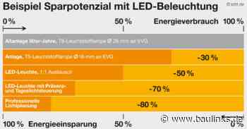 Gute Lichtplanung für Arbeitsstätten ist normgerecht