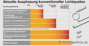 T8-, T5- und Kompakt-Leuchtstofflampen vor dem Aus