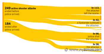 How Often Do Police Stop Active Shooters? - The New York Times