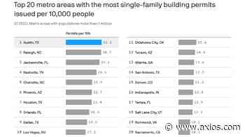 Austin leads the nation in homebuilding - Axios