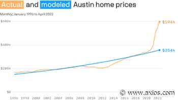 Austin homebuyers are overpaying - Axios