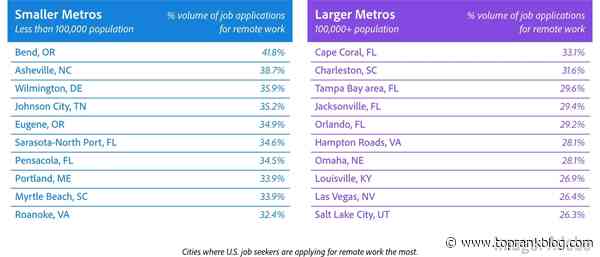 B2B Marketing News: LinkedIn’s New Event Features, B2B Customer Experience Data, Google’s Inclusive Marketing Resource, & Twitter Readies Long-Form Notes