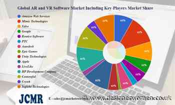 AR and VR Software Market R & D including top key players Amazon Web Services, Mimic Technologies, Valve, Google, Kentico Software – Designer Women - Designer Women