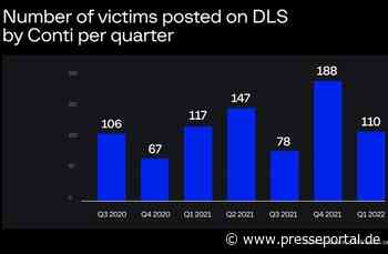 The Conti Enterprise: Ransomware-Gang veröffentlichte Daten von 850 Unternehmen (47 aus Deutschland)