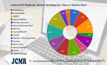 SEO Platforms Market to Eyewitness Massive Growth by 2030: SharpSpring, ContentStudio, KIZEN, AgencyAnalytics, Red Spot Interactive – Designer Women - Designer Women