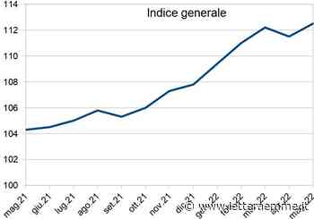 A Messina i prezzi sono del 7,9% più alti rispetto al 2021 - Lettera Emme