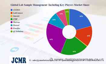 Lab Sample Management & Logistics Market Research & Clinical Advancements by 2030 | LabConnect, Intertek, CSM, Yourway – Designer Women - Designer Women