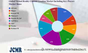 Virtual Reality Content Creation Market Is Booming Worldwide | 360 Labs, Blippar, Koncept VR, Matterport – Designer Women - Designer Women