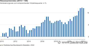 Häuserpreisindex: Preise für Wohnimmobilien weiter gestiegen