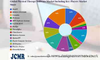 Physical Therapy Software Market R & D including top key players WebPT, BIOEX SYSTEMS, Casamba, Drchrono, MPN Software Systems – Designer Women - Designer Women