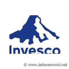 Carnegie Capital Asset Management LLC Acquires New Stake in Invesco Aerospace & Defense ETF (NYSEARCA:PPA) - Defense World