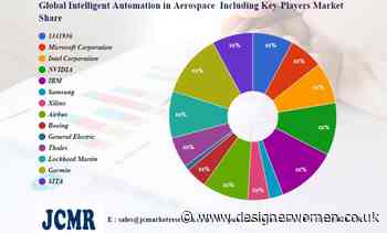 Intelligent Automation in Aerospace & Defence Market Innovative Strategy by 2030 | Microsoft Corporation, Intel Corporation, NVIDIA – Designer Women - Designer Women