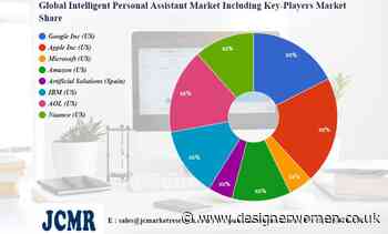 Intelligent Personal Assistant Market Research & Clinical Advancements by 2030 | Google Inc (US), Apple Inc (US), Microsoft (US) – Designer Women - Designer Women