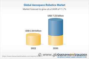 The Worldwide Aerospace Robotics Industry is Expected to Reach $7.2 Billion by 2030 - GlobeNewswire