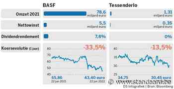 BASF vs. Tessenderlo - De Standaard