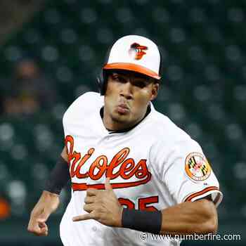 Anthony Santander batting third for Baltimore on Sunday - numberFire