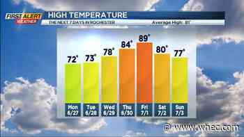 First Alert Weather: Needed Rainfall Does Not Arrive In Rochester