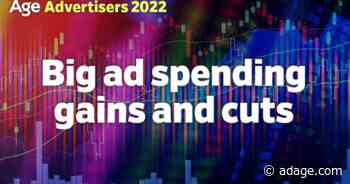 Leading National Advertisers 2022—Big spending gains and cuts