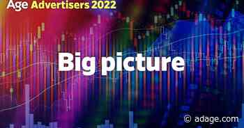 Leading National Advertisers 2022—What comes next after 2021's ad spending surge