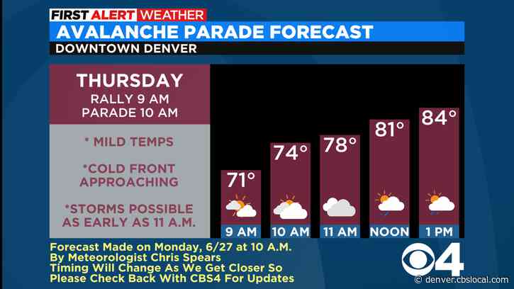 Colorado Avalanche Parade Forecast Includes Potential For Changing Conditions Before It Ends