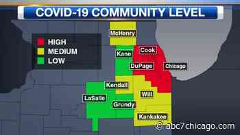 Illinois COVID Update Today: IL reports 3,997 coronavirus cases, zero new deaths - WLS-TV
