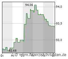Adhoc: Bühler Management AG: Bioprozesspartnerschaft für die Zukunft von Lebens- und Futtermitteln - FinanzNachrichten.de