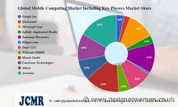 Mobile Computing Market In-Depth Analysis including key players Google Inc., Qualcomm, Microsoft Corp. – Designer Women - Designer Women