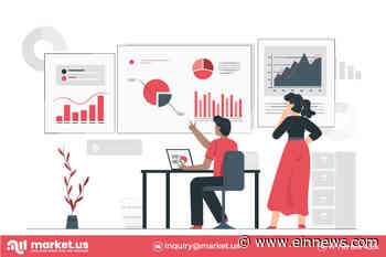 Logistics Software Market [+Restraints] | Scope and Growth Analysis to 2031 - EIN News