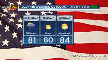 The Heat Returns, But Once Again It Does Not Last