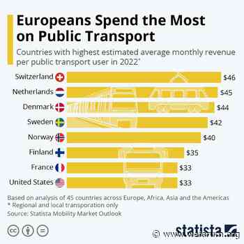 Global public transport costs: Europeans pay the most. | World Economic Forum - World Economic Forum