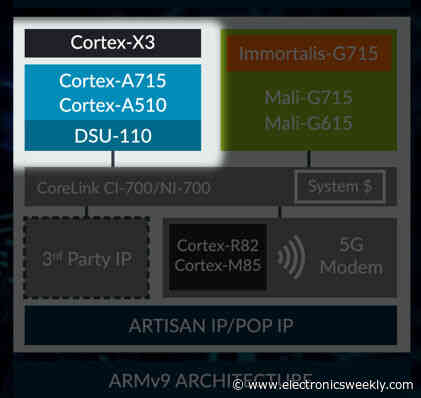 Arm aims latest processors at high-end phone gaming