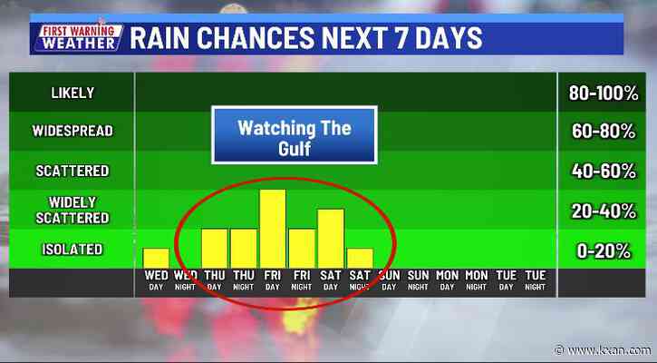 Next round of rain could impact start of holiday weekend