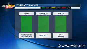 First Alert Weather: Shower threat for Wednesday afternoon, then heat later this week