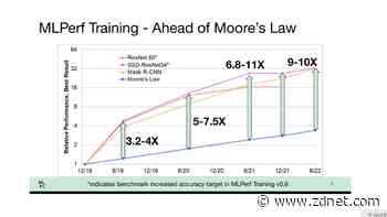 Google, Nvidia split top marks in MLPerf AI training benchmark