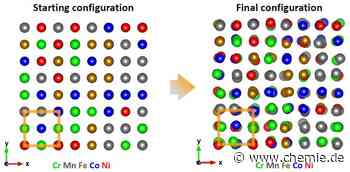 Atomare Verschiebungen in Hochentropie-Legierungen untersucht