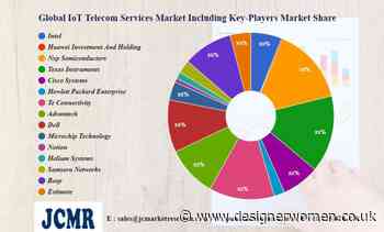 IoT Telecom Services Market to Witness Huge Growth by 2030 | Intel, Huawei Investment & Holding, Nxp Semiconductors – Designer Women - Designer Women
