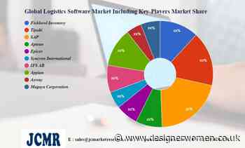 Logistics Software Market R & D including top key players Fishbowl Inventory, Tipalti, SAP – Designer Women - Designer Women