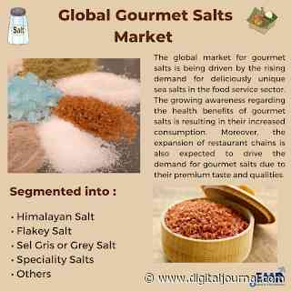 Global Gourmet Salts Market To Be Driven By The Changing Consumer Taste Preferences In The Forecast Period Of 2022-2027 - Digital Journal